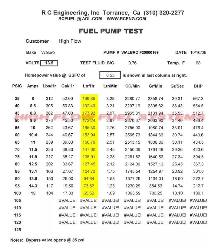 Quantum 255LPH Fuel Pump +Kit for Buick Grand National TType Limited 3
